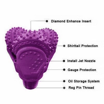 SANROCK Oil Well Tricone Bit Wear Resistant Roller Drill Bits TCI Tricone Drilling Bit Price